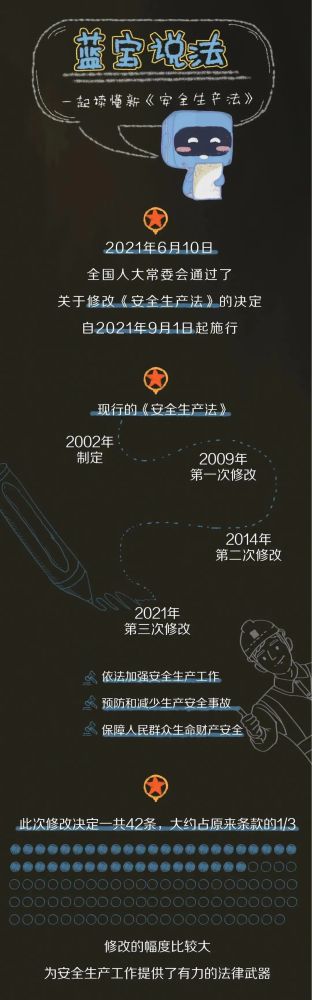 【法治宣傳】安全生產(chǎn)月，一起來學習修改后的《安全生產(chǎn)法》