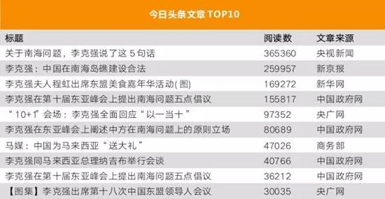 李克強(qiáng)總理出國，網(wǎng)友最關(guān)注什么？